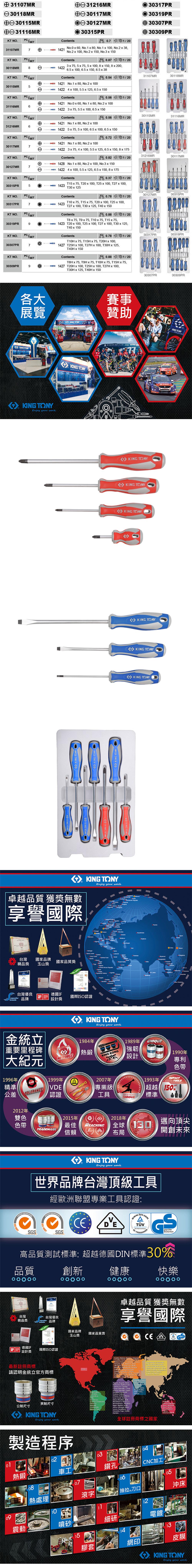 317R115MR31116MR31216MR30317PR317MR④30319PR30307PR④ 30315PR 30309PRKT Nontnts07 12031107MR7 ④121  60   80   100   38No2  100 No2  150 No3  150KT NOontnts0.87 12030118MR81223  75 5  755  100 8  150 8  200  100   1506.53831107MR30118MRKT NO.Contents0.5 120④1421 No.1  80 No.2  10030115MR5e1422 4  100 5.5  125 6.5  150KT NO.Contents0.5631116MR6①1421   60 No.1  80 No.2  1001422375.5.51006515030115MR31116MRKT NO.SETContents0.56 1201421 No.180 No.210031216MR6KT NO.SET30117MR7e1422575.5100 6.5100 6.5150Contents1421 No.1  80 No.2  100 1422 3 x 75 4 x 100 5.5 x 125 6.5 x 1508 x 175.0.72 31216MR30117MRKT NO.SETContents0.82 12030127MR71428 No.1 x 80 No.2 x 100 No.3 x 1501422 4 x 100 5.5 x 125 6.5 x 1508 x 175KT NO./SETContents0.37 1/2030315PR51423T15 x 75 T20 x 100 T25 x 100 T27 x 100T30x12530127MR30315PRKT NO./SETContents0.78 1/2030317PR71423T10x75 T15x75 T20x100 T25 x 100T27x100 T30x125T40x150KT NO./SETContents0.88 1/2030319PRKT NO./SET30307PR7KT NO./SET30309PR9T8 x 75 T9 x 75 T10 x 75 T15 x 751423 T20x100 T25x100 T27 x 100 T30x125T40x150Contents 0.78 1/2030317PRT10H x 75 T15H x 75 T20H x 1001427 T25H x 100 T27H x 100 T30H x 125T40Hx150Contents0.88 1/20T8H x 75 T9H x 75 T10H x 75, T15H x 75,1427 T20H x 100, T25H x 100, T27H x 100,T30Hx125, T40Hx15030307PR30319PR30309PR各大展覽 賽事贊助  KING Enjoy your workKING NY  KING TONYKING TONY↔ KING TONYKING TONY KING TONYKING TONYKING TONY CKING TONYKING TONY C.KING TONYKING TONY OKING TO卓越品質 獲獎無數享譽國際KING TONYEnjoy your work        Senegal   台灣 國家品牌精品獎 玉山獎國家品質獎 Central  30 14001Equational   台灣優良品牌德國IF國際I認證設計獎KING TONYEnjoy your work BangladeshPNO  金統立重要里程碑 1996年精準公差CLASSTOLERANFACTORY1984年熱鍛KING KONG1989年強韌設計UNIQUEPATENT1990年專利色帶1999年2007年1993年DE專業級認證工具MASTERS 標準TORQUETOOLS1502012年雙色2015年色帶最佳 REACHINGTRADEMARK信賴2018年130邁向頂尖布局開創未來SO 9001 SGS KING TONYEnjoy your work世界品牌台灣頂級工具 14001經歐洲聯盟專業工具認證 CE.VSGS.10:10000GSgeprüfteSicherheit高品質測試標準:超越德國DIN標準30%品質創新健康快樂台灣台灣優良精品獎品牌國家品牌國家品質獎玉山獎德國IF設計獎最新註冊商標國際ISO認證USA請認明金統立官方商標00000卓越品質 獲獎無數享譽國際CE, , , ,  , ,  Hungary,  ,, , ,     ,   , , ,  ,, Congo ,  ic, , , ,   ., , M, ,,,, , , , , ,Tanzania, Togo, , ,, .,  ,英制尺寸公制尺寸Republ, KING TONYEnjoy your work01製造程序熱鍛車工0308熱處理滾字10震動噴砂 .  New Zealand,Solomon 全球註冊商標之國家鑽孔CNC加工抽拉 刀口2細研電鍍15膠套網印沖床皮膜KING TONYEnjoy your work