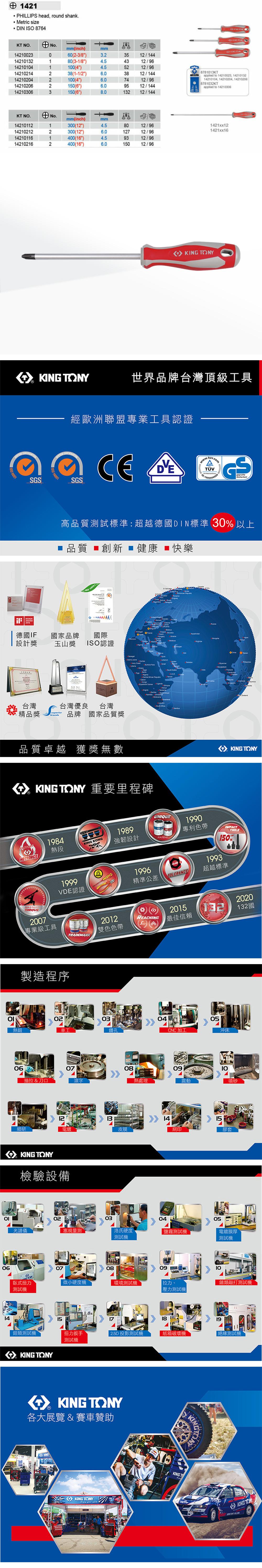 1421PHILLIPS head, round shank Metric sizeDIN ISO 8764KT NO. mm(inch)mm142060(2-3/8)3.23512/144142132180(3-1/8)4.54312/961421041100(4)4.55212/96142114238(1-1/2)6.03812/144142102042100(4)6.07412/961421020620(6)6.09512/144142103063150(6)8.013212/144 8781013KTapplied 14210023, 1421013214210104, 14210204, 142102068781032KTapplied to 14210306KT NO.mm(inch)mm142101121300(12)4.58012/961421xx121421xx16142102122300(12)6.012712/96142101161400(16)4.59312/96142102162400(16)6.015012/96 Y KING TONY世界品牌台灣頂級工具經歐洲聯盟專業工具認證 SGSSGSAWARD高品質測試標準:超越德國DIN標準 30 以上品質 創新 健康 ■快樂 14001德國IF國家品牌設計獎國際玉山獎 ISO認證台灣精品獎台灣優良 台灣品牌 國家品質獎 CoastO 品質卓越 獲獎無數 TONY 重要里程碑MASTERSTORQUE KING TONY1984熱段1999VDE認證KING KONG1989強韌設計1996精準公差UNIQUEPATENTCLASSTOLERANCE1990專利色帶1993150%超越標準2007專業級工具製造程序TRADEMARK2012REACHING雙色色帶0203熱鍛車工鑽孔0607抽拉&刀口滾字細研081213皮膜KING TONY檢驗設備02光譜儀0614塞規量測熱處理2015最佳信賴13204CNC加工05 1409沖床10震動喷砂15網印膠套030405洛氏硬度測試鹽霧測試電鍍膜厚測試070809臥式扭力微小硬度機環境測試機拉力、測試機壓力測試機102020132國鎚類敲打測試機151819鉗類測試機扭力扳手2.5D投影測試機紙箱破壞機絕緣測試機KING TONY測試機KING TONY®各大展覽 & 賽車贊助KINGKING TONYKINGTKING TON
