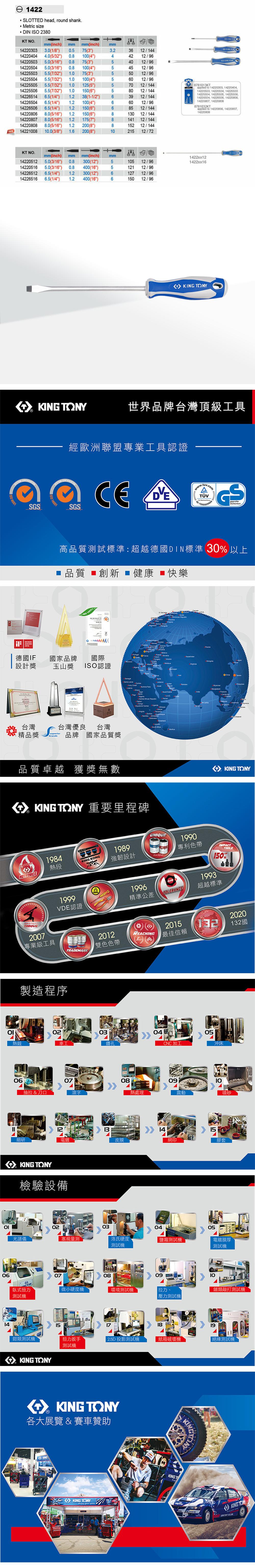Ꮎ 22SLTT head round shank Metric size DIN I 2380KT NO.(inch mmmm(inch)mm142203 3.0(1/8) 0.575(3)3.23612/14414220404 4.0(5/32) 0.80(4)44212/961422050314220504 5.0(3/16) 0.814225503 5.5(7/32) 1.0 75(3)14225504 5.5(7/32) 1.0 0(4)14225505 5.5(7/32) 1.014225506 5.5(7/32) 1.014226514 6.5(1/4) 14226504 6.5(1/4) 1.25.0(3/16) 0.875(3)54012/96100(4)54512/9655012/9656012/96125(5)57012/144150(6)58012/14438(1-1/2)63912/144100(4)66012/9614226506 6.5(1/4) 1.2150(6)68512/14414220806 8.0(5/16) 1.214220807 8.0(5/16) 1.2new14220808142210088.0(5/16) 1.210.0(3/8) 1.62226150(6)813012/144175(7)814112/144200(8)815212/144200(8)1021512/728781013KTapplied to 14220303 1422040414220503 14220504 1422550314225504, 14225505, 14225506,14226504, 14226506, 14220806,14220807, 142208088781032KTapplied to 14220806, 14220807,14220808KT NO.mm(inch) mmmm(inch) mm1422xx1214220512 5.0(3/16) 0.814220516 5.0(3/16) 0.8300(12)510512/961422xx16400(16)512112/9614226512 6.5(1/4) 1.2300(12)612712/9614226516 6.5(1/4) 1.2 400(16)615012/96SO  YKING TONY世界品牌台灣頂級工具S經歐洲聯盟專業工具認證 O 14001SGS GSSicherheit高品質測試標準超越德國DIN標準 30% 以上品質 創新  健康 快樂:DESIGNWARD2016德國IF國家品牌設計獎30 14001國際玉山獎 ISO認證台灣精品獎brands台灣優良台灣品牌 國家品質獎06     Leone         品質卓越 獲獎無數 TONY 重要里程碑1984熱段EDKING KONGMASTERSTORQUE2007專業級工具1989強韌設計 KING TONYUNIQUEPATENT1990專利色帶TOLERANCE1993TOOLS150%超越標準19991996VDE認證精準公差製造程序熱鍛TRADEMARK2020152012REACHING132132國雙色色帶最佳信賴030405鑽孔CNC加工沖床0607抽拉 &刀口滾字細研08熱處理0910震動噴砂121415皮膜網印膠套KING TONY檢驗設備02030405光譜儀塞規量測洛氏硬度鹽霧測試電鍍膜厚測試測試機070809臥式扭力微小硬度機環境測試機拉力測試機壓力測試機10鎚類敲打測試機14151819類測試機扭力扳手 2.5D 投影測試機紙箱破壞機測試機KING TONY測試機 KING TONY各大展覽 & 賽車贊助KINGKING TONYKING TA  KING TON