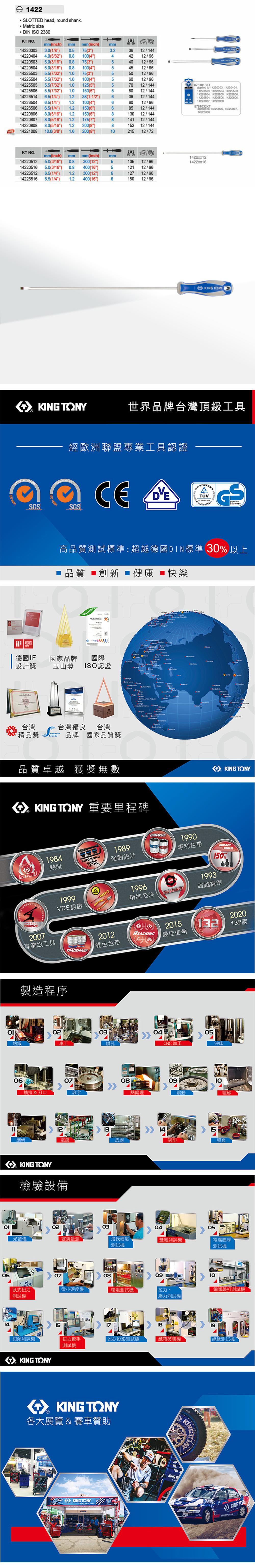 Ꮎ 22SLTT head round shank Metric size DIN I 2380KT NO.(inch mmmm(inch)mm142203 3.0(1/8) 0.575(3)3.23612/14414220404 4.0(5/32) 0.80(4)44212/961422050314220504 5.0(3/16) 0.814225503 5.5(7/32) 1.0 75(3)14225504 5.5(7/32) 1.0 0(4)14225505 5.5(7/32) 1.014225506 5.5(7/32) 1.014226514 6.5(1/4) 14226504 6.5(1/4) 1.25.0(3/16) 0.875(3)54012/96100(4)54512/9655012/9656012/96125(5)57012/144150(6)58012/14438(1-1/2)63912/144100(4)66012/9614226506 6.5(1/4) 1.2150(6)68512/14414220806 8.0(5/16) 1.214220807 8.0(5/16) 1.2new14220808142210088.0(5/16) 1.210.0(3/8) 1.62226150(6)813012/144175(7)814112/144200(8)815212/144200(8)1021512/728781013KTapplied to 14220303 1422040414220503 14220504 1422550314225504, 14225505, 14225506,14226504, 14226506, 14220806,14220807, 142208088781032KTapplied to 14220806, 14220807,14220808KT NO.mm(inch) mmmm(inch) mm14220512 5.0(3/16) 0.814220516 5.0(3/16) 0.8300(12)510512/961422xx121422xx16400(16)512112/9614226512 6.5(1/4) 1.2300(12)612712/9614226516 6.5(1/4) 1.2400(16)615012/96SO  YKING TONY世界品牌台灣頂級工具S經歐洲聯盟專業工具認證 O 14001SGS GSSicherheit高品質測試標準超越德國DIN標準 30% 以上品質 創新  健康 快樂:DESIGNWARD2016德國IF國家品牌設計獎30 14001國際玉山獎 ISO認證台灣精品獎brands台灣優良台灣品牌 國家品質獎     Leone         品質卓越 獲獎無數 TONY 重要里程碑1984熱段EDKING KONG1989強韌設計MASTERSTORQUE2007專業級工具 KING TONYUNIQUEPATENT1990專利色帶TOLERANCE1993TOOLS150%超越標準19991996VDE認證精準公差TRADEMARK製造程序熱鍛062020152012REACHING132132國雙色色帶最佳信賴030405鑽孔CNC加工沖床0607抽拉 &刀口滾字細研08熱處理0910震動噴砂121415皮膜網印膠套KING TONY檢驗設備02030405光譜儀塞規量測洛氏硬度鹽霧測試電鍍膜厚測試測試機070809臥式扭力微小硬度機環境測試機拉力測試機壓力測試機10鎚類敲打測試機14151819類測試機扭力扳手 2.5D 投影測試機紙箱破壞機測試機KING TONY測試機 KING TONY各大展覽 & 賽車贊助KINGKING TONYKING TA  KING TON