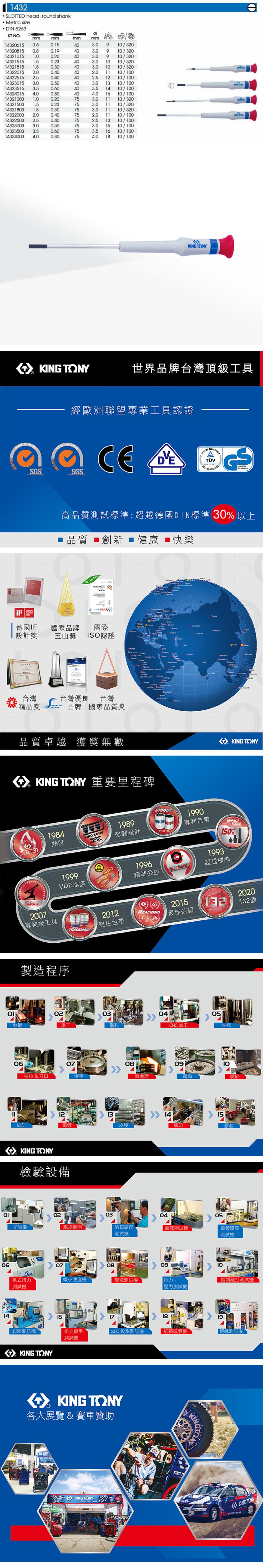 32SLTTED head round shank Metric sizeDIN 5263KT N.mmmmm14320615 0.60.15403.09/32014320815 0.80.19403.09/32014321015 1.00.20403.0910/32014321515 1.50.23403.01010/32014321815 1.80.403.01010/32014322015 2.00.40402.01110/10014322515 2.50.40402.51210/10014323015 3.00.50403.010/10014323515 3.50.60403.5 1410/10014324015 0.80401610/10014321003 1.00.20753.01110/32014321503 1.50.23753.01110/32014321803 1.80.30753.01110/32014322003 2.00.40752.01110/100 14322503 2.50.40752.51310/10014323003 3.00.50753.0 1510/10014323503 3.50.60753.5 1610/100143240034.00.80754.01810/100   TONY世界品牌台灣頂級工具SDESIGNAWARD2016經歐洲聯盟專業工具認證 O 14001SGS GS高品質試標準:超越德國DIN標準 30 以上品質 創新  健康 快樂30 14001德國IF國家品牌設計獎國際玉山獎 ISO認證台灣精品獎台灣優良台灣brands品牌國家品質獎     O  Leone         品質卓越 獲獎無數 TONY 重要里程碑HOTFORCEMASTERS1984熱段KING TORQUE2007專業級工具 KING TONY1989強韌設計UNIQUEPATENT1990專利色帶1993TOOLS150%19991996CLASSVDE認證精準公差TOLERANCE超越標準製造程序TRADEMARK20122015REAING雙色色帶最佳信賴0304熱鍛鑽孔06抽拉  刀口細研0708熱處理1213mKING TONY檢驗設備皮膜CNC加工140920132132國05沖床10震動噴砂15網印膠套ΟΙ02030405塞規量測洛氏硬度測試鹽霧測試電鍍膜厚測試機0607080910臥式扭力測試機微小硬度機環境測試機拉力、類敲打測試機壓力測試機14151819鉗類測試機扭力扳手2.5D 投影測試機紙箱破壞機測試機測試機KING TONYKING TONY各大展覽&賽車贊助KINGKING TONYKINGTCH KONG