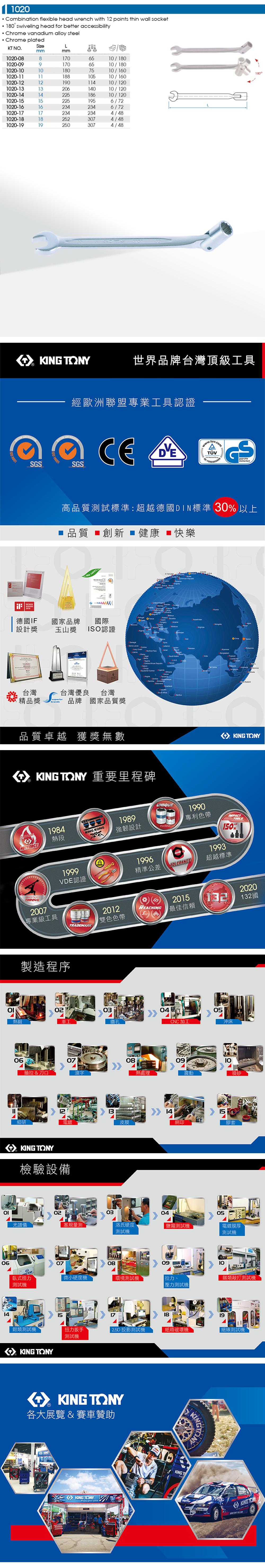 Combination flexible head wrench with 12 points thin wall socket swiling head for better accessibility Chrome vanadium alloy steelChrome platedSizeLKT NO.mm-0881701020-091701020-10101801020-11111881020-121020-1020-141020-11020-161020-17171020-18181020-19192212190132062225234234252250 9000614  5   15 14  16 25    6510/18010/18010/16010/16010/12010/12010/1201956/726/724/484/484/48    TONY世界品牌台灣頂級工具SGSAWARD經歐洲聯盟專業工具認證 14001SGSCE Sicherheit180高品質試標準超越德國DIN標準 30 以上 品質 創新健康快樂 140019    ve德國IF國家品牌國際 設計獎玉山獎ISO認證台灣台灣優良台灣: 精品獎brands品牌 國家品質獎品質卓越 獲獎無數   O          TONY 重要里程碑HOTFORCEMASTERSTORQUE2007Malaysia TONY1984熱段KING 1989強韌設計19991996VDE認證精準公差UNIQUEPATENTTOLERANCE1990專利色帶1993TOOLS150%超越標準專業級工具TRADEMARK2012雙色色帶製造程序0203熱鍛車工鑽孔06抽拉&刀口滾字081213細研電皮膜KING TONY檢驗設備20202015132132國REACHING最佳信賴熱處理04CNC加工051409沖床10震動喷砂15網印膠套02030405光譜儀塞規量測洛氏硬度測試鹽霧測試機電鍍膜厚測試機07080910臥式扭力微小硬度機環境測試機拉力、類敲打測試機測試機壓力測試機 1819扭力扳手 2.5D 投影測試機紙箱破壞機絕緣測試機鉗類測試機KING TONY15測試機 KING TONY各大展覽 & 賽車贊助KINGKING TONYKINGTKING KONG