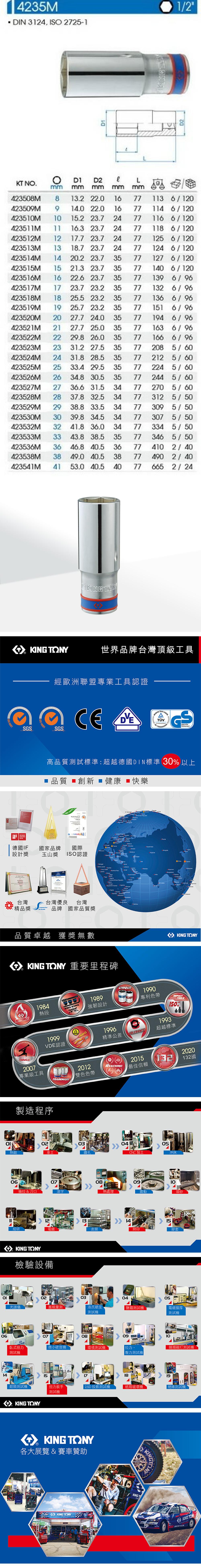 14235M DIN 3124  2725-11/2D2 D1 D2LKT Nmm mm mm mmmm42358M 8 .2 22.01677113 6/120423509M 9 14.0 22.01677114 6/1204235M  .2 23.72477116 6/120423511M 11 16.3 23.7423512M 12 17.7 23.7423513M 13 18.7 23.72477118 6/12024 77 125 6/1202477 124 6/120423514M 14 20.2 23.73577127 6/120423515M 15 21.3 23.73577140 6/120423516M 16 22.6 23.735771396/96423517M 17 23.7 23.235771326/96423518M 18 25.5 23.235771366/96423519M 19 25.7 23.23577 1516/96423520M 20 27.7 24.03577194 6/96423521M 21 27.7 25.03577 1636/96423522M 22 29.8 26.03577166 6/96423523M 23 31.2 27.53577208 5/60423524M 24 31.8 28.5423525M 25 33.4 29.5423526M 26 34.8 30.5423527M 27 36.6 31.5423528M 28 37.8 32.53577212 5/603535 77 224775/602445/6034 77 270 5/603477312 5/50423529M 29 38.8 33.53477309 5/50423530M 30 39.8 34.53477307 5/50423532M 32 41.8 36.03477334 5/50423533M 33 43.8 38.53577346 5/50423536M 36 46.8 40.536774 2/40423538M 38 49.0 40.5423541M 41 53.0 40.538 77490 2/4040 77 665 2/24  Y世界品牌台灣頂級工具 經歐洲聯盟專業工具認證 GS 14001SGS 10高品質試標準超越德DIN標準 30 以上品質 創新 健康快樂ISO 14001  AWARDNorway2016 德國IF國家品牌國際0設計獎玉山獎 ISO認證台灣台灣優良 台灣: 精品獎brands品牌 國家品質獎品質卓越 獲獎無數S        TONY 重要里程碑MASTERSTORQUE1984熱段1999VDE認證KING KONG1989強韌設計2007專業級工具TRADEMARK製造程序 O KING TONY1996精準公差UNIQUEPATENT1990專利色帶TOLERANCE1993TOOLS150%超越標準2012REACHING雙色色帶이0304熱鍛鑽孔2015最佳信賴CNC加工13205沖床0607080910抽拉&刀口熱處理震動噴砂 1213細研電鍍皮膜KING TONY檢驗設備光譜儀06臥式扭力測試機141415網印膠套030405塞規量測洛氏硬度測試機 測試機電鍍膜厚測試機07微小硬度0809環境測試機拉力、壓力測試機10151819鉗類測試機扭力扳手2.5D 投影測試機紙箱機測試機KING TONYKING TONY各大展覽&賽車贊助KINGKING TONYKING T類敲打測試機絕緣測試機KING TON2020132國
