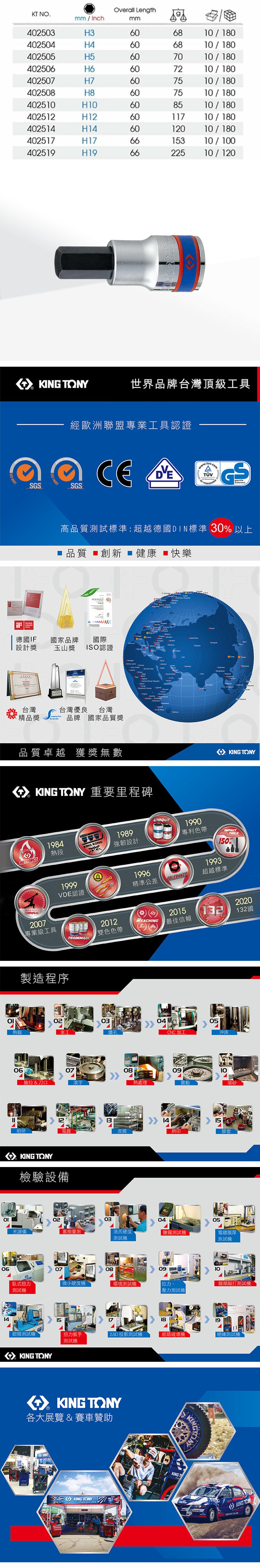 KT N.mm  InchOverall Lengthmm4503H34504H46068/180606810 / 180402505H5607010 / 180402506H6607210 / 180402507H7607510 / 180402508H8607510 / 180402510H10608510/180402512H1260710/1804025H146012010/180402517H1766310/100402519H196622510/120  TONYSGS 14001世界品牌台灣頂級工具經歐洲聯盟專業工具認證SGS高品質試標準:超越德國DIN標準 30 以上品質 創新 健康 ■快樂 14001    AWARD德國IF國家品牌國際  設計獎 玉山獎ISO認證台灣台灣優良台灣精品獎品牌 國家品質獎品質卓越 獲獎無數          重要里程碑MASTERS1984熱段TORQUE2007專業級工具1999O KING TONYKING KONG1989強韌設計1996精準公差UNIQUEPATENT1990專利色帶TOLERANCE1993TOOLS150%超越標準VDE認證TRADEMARK2012REACHING雙色色帶製造程序02熱鍛車工03鑽孔04060708抽拉 & 刀口滾字熱處理12細研電鍍皮膜KING TONY檢驗設備2015最佳信賴14CNC加工092020132132國05沖床10震動噴砂15網印膠套02030405光譜儀塞規量測洛氏硬度測試測試電鍍膜厚測試機0614070809臥式扭力微小硬度機環境測試機拉力、測試機壓力測試機 類測試機15181911鉗類測試機扭力扳手 2.5D 投影測試機紙箱機絕緣測試機測試機KING TONY KING TONY各大展覽 & 賽車贊助KINGKING TONYKING TKINGKING