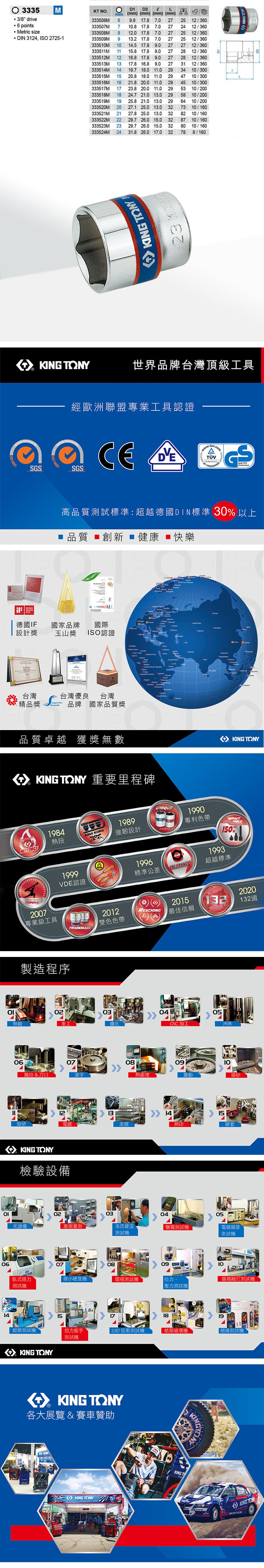 ΟΙ0614熱鍛SGS3335MKT N.3/8 driv points Metric sizeDIN 3124, I 225-1D1D2eL (mm) (mm) (mm) (mm) 333506M 6 .9 17.8 7.0 27333507M7.8 17.8 7.0333508MM 812.0 17.8 7.027333509M 9333510M 10.2 17.8 7.027333511M 11333512M 1214.5 17.8.8 17.8 9.016.8 17.8 9.09.027333513M 13333514M  14 19.7 18.0 11.0333515MM 15 20.8 18.0 11.0333516M  16 21.8 20.0 11.0333517M 17 23.8 20.0 11.0333518MM 18 24.7 21.0 13.0333519M 19 25.8 21.0 13.0333520MM 20 27.1 25.0 13.0333521M 21 27.8 25.0 13.0333522MM 22 29.7 26.0 15.0333523M 23 29.7 26.0 15.017.8 16.8 9.0 2729333524M 2431.826.017.0292929 643232323212/36012/36012/36012/36012/36012/36012/36012/3603410/3004710/30010/30010/20010/20010/2007310/16010/16010/16010/1608/160  23 D1 Y世界品牌台灣頂級工具SYSTEM SO 14001經歐洲聯盟專業工具認證SGSCE7高品質試標準超越德國DIN標準 30 以上 品質 創新 健康 快樂     : 201德國IF國家品牌國際設計獎玉山獎ISO認證台灣台灣優良 台灣精品獎品牌 國家品質獎品質卓越 獲獎無數Mongola one          重要里程碑MASTERS1984熱段TORQUE2007專業級工具Le O   TONYKING KONG1989強韌設計UNIQUEPATENTCLASS1990專利色帶1993TOOLS150%19991996VDE認證精準公差TOLERANCE超越標準TRADEMARK2020152012REAING132132國最佳信賴雙色色帶製造程序0306抽拉 & 刀口細研車工鑽孔0708熱處理1213電鍍皮膜KING TONY檢驗設備光譜儀臥式扭力測試02塞規量測04 1405CNC加工沖床09震動喷砂15網印膠套030405洛氏硬度測試機鹽霧測試機電鍍膜厚測試機07080910微小硬度機環境測試機拉力、類測試機壓力測試機 151819鉗類測試機扭力扳手2.5D 投影測試機紙箱機絕緣測試機測試機KING TONYKING TONY各大展覽 & 賽車贊助KINGKING TONYKINGCH KING TON  KING TONY