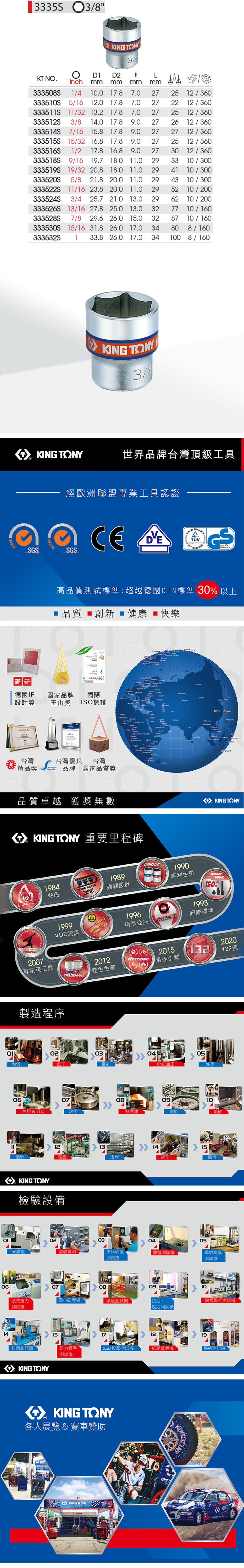 61433355 38KING TNY3D1D2 LKT NOichmm mmmmmm333508S®1/4.0 17.87.0272512/360 5/16 12.0 17.87.0272212 / 360 11/32 .217.87.0272512 / 360333512S 3/8 14.0 17.89.0272612/360333514S 7/16 .817.89.0272712/360333515S 15/32 16.817.89.0272512/360333516S 1/2 17.8 16.89.0273012 / 360333518S 9/16 19.718.011.02933/300333519S 19/32 20.8 18.011.02941/300333520S 5/8 21.8 20.011.0294310/300333522S 11/16 23.8333524S 3/4 25.7 21.020.011.0295210/20013.0 296210/200333526S 13/16 27.8 25.013.0 327710/160333528S 7/8 29.6 26.015.0 328710/160333530S 15/16 31.826.017.034 80 8/160333532S 1 33.826.017.034100 8/160SKING TONY3/KING TONY世界品牌台灣頂級工具經歐洲聯盟專業工具認證 www.uv.com.10GSSGS 14001高品質試標準超越德國DIN標準 30 以上 品質 創新  健康 快樂 14001DESIGNAWARD德國IF國家品牌國際0%設計獎玉山獎 ISO認證台灣台灣優良台灣: 精品獎brands品牌 國家品質獎熱鍛品質卓越 獲獎無數   O           TONY 重要里程碑HOTFORGEMASTERSTORQUE1984熱段1999VDE認證KING 1989KING TONYUNIQUE1990專利色帶強韌設計PATENT2007專業級工具TRADEMARK2012雙色色帶製造程序TOOLS150%19961993精準公差TOLERANCE超越標準202015132REAING132國最佳信賴0304車工鑽孔06抽拉刀口滾字08熱處理CNC加工0905沖床10震動喷砂12 13 1415細研電鍍皮膜網印膠套KING TONY檢驗設備02030405光譜儀塞規量測洛氏硬度 測試機電鍍膜厚測試機測試機n070809臥式扭力測試機微小硬度機環境測試機拉力、壓力測試機10測試機151819鉗類測試機扭力扳手2.5D 投影測試機紙箱機絕緣測試機KING TONY測試機KING TONY各大展覽&賽車贊助KING TONYKINGTCH KONG