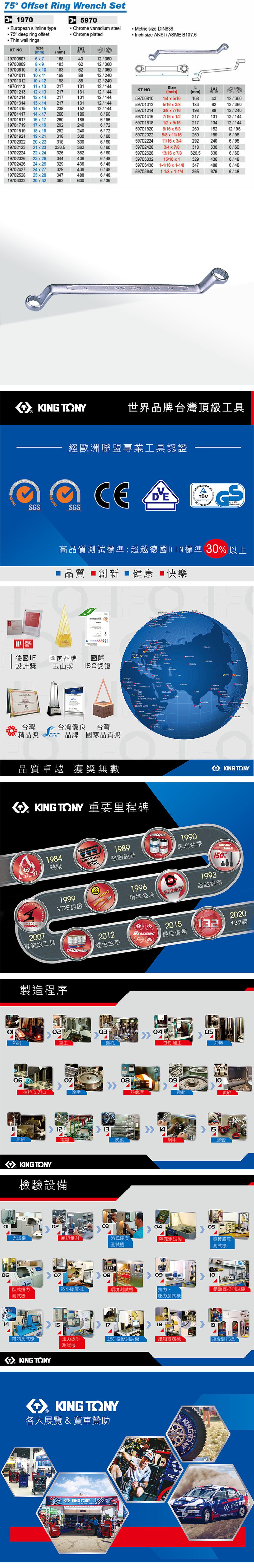 75 ffset Ring Wrench et European slimline type deep ring offset wall rings597Chrome vanadium steel Chrome platedMetric size-DIN838Inch size-ANSI/ASME B76SizeLKT N.(mm)(mm)19700607671684312/36019700809891836212/360197008 8  101836212/36019701011 10  111988812/24019701012 10  121988812/240197011 11  1321713112/1441970121312  13KT NO.21713112/144Size(inch)L(mm)1970121412  1421713112/144597008101/4  5/161684312/36019701314 13  1421713112/144597010125/16  3/81836212/360197014 14  1523915212/144597012143/8  7/161988812/2401970141714  172601866/96597014167/16  1/221713112/1441970161716  172601896/96597016181/2  9/1621713412/14419701719 17  192922406/7219701819 18  19292240597018209/16  5/826015212/966/721970192119  2131836/6059725/8  11/162601896/9619702022 20  223183306/605970222411/16  3/42922406/9619702123 21  23326.53626/60597024283/4  7/83183306/601970222422  243263626/605970262813/16  7/8326.53306/601970232623  263444366/485970303215/16  13294366/481970242624  263294366/48597034361-1/16  1-1/83474886/481970242724 x 273294366/48597036401-1/8 x 1-1/43656796/4819702528 25 x 283474886/481970303230 x 323626006/3612  1970  Y世界品牌台灣頂級工具 經歐洲聯盟專業工具認證 SGSSGS.TÜV高品質試標準超越德國DIN標準 30 以上品質 創新  健康 快樂30 14001  DESIGNAWARD2016 德國IF國家品牌國際 0設計獎玉山獎 ISO認證台灣台灣優良 台灣: 精品獎superiorbrands品牌 國家品質獎品質卓越 獲獎無數S        TONY 重要里程碑1984HOTFORGE熱段熱鍛06MASTERSTORQUE2007專業級工具 KONG1989強韌設計O KING TONYUNIQUEPATENT1990專利色帶TOOLS150%1999VDE認證1996精準公差 OTOLERANCE1993超越標準製造程序抽拉&刀口02TRADEMARK201520202012REACHING132132國雙色色帶最佳信賴0304鑽孔08 1213細研電鍍皮膜KING TONY檢驗設備光譜儀06臥式扭力14測試鉗類測試機KING TONY02CNC加工05沖床0910熱處理震動14噴砂15網印膠套030405塞規量測洛氏硬度 測試機電鍍膜厚測試機測試機07微小硬度機0809環境測試機拉力、壓力測試機10類敲打測試機151819扭力扳手2.5D 投影測試機紙箱破壞機測試機 KING TONY各大展覽&賽車贊助KINGKING TONYKING T絕緣測試機KING TON
