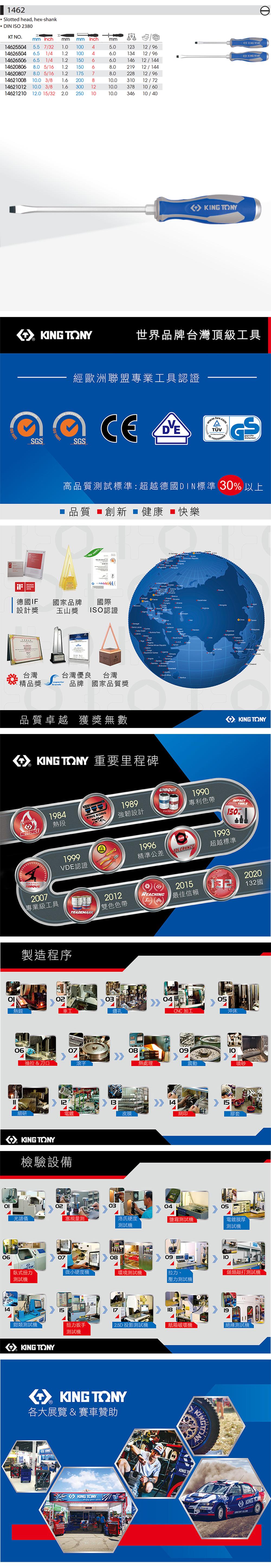 1462 Slottd head, hex-shankDIN  238K N.mm inchmmmm inchmm 14625504 5.5 7/321.00412312/9614626504 6.5 1/41.2046.0412/96 14626506 6.5 1/41.215066.014612/14414620806 8.0 5/161.215068.021912/14414620807 8.0 5/161.217578.022812/9614621008 10.0 3/81.6200810.031012/7214621012 10.0 3/8 1.614621210 12.0 15/32 2.03001210.037810/60250 1010.034610/400614  Y KING TONY世界品牌台灣頂級工具 SGSDESIGNAWARD2016經歐洲聯盟專業工具認證 O 14001SGS www.tuv.com10e高品質試標準:超越德國DIN標準 30 以上 品質 創新健康 快樂ISO 14001United  德國IF設計獎國家品牌國際0%玉山獎 ISO認證台灣精品獎台灣優良台灣brands品牌 國家品質獎Senegal   Coast        品質卓越 獲獎無數 KING TONY 重要里程碑HOTFORGE1984熱段MASTERSTORQUE2007專業級工具1999 KING TONYKING KONG1989強韌設計1996精準公差UNIQUEPATENTTOLERANCE1990專利色帶1993TOOLS150%超越標準VDE認證製造程序TRADEMARK2012REACHING雙色色帶0304熱鍛車工鑽孔060708抽拉 & 刀口熱處理2015最佳信賴20132132國CNC加工0509沖床10震動喷砂12131415細研電鍍皮膜網印膠套KING TONY檢驗設備02030405光譜儀塞規量測 T洛氏硬度鹽霧測試機電鍍膜厚測試機測試機070809臥式扭力微小硬度機環境測試機、類敲打測試機測試機壓力測試機鉗類測試機KING TONY151819扭力扳手2.5D 投影測試機紙箱破壞機測試機測試機®KING TONY各大展覽&賽車贊助KINGKING TONYKING TKING TON